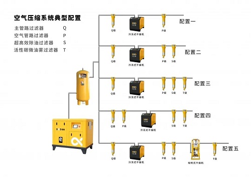 葆德空压机!精密过滤器对压缩空气品质的重要性!