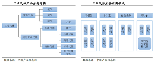 工业气体行业:全球巨头市值超万亿,国内市值却仅为500亿!