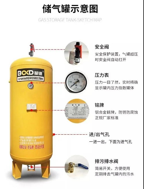 一秒变高手|空压机商不会告诉你的事,如何配置储气罐!