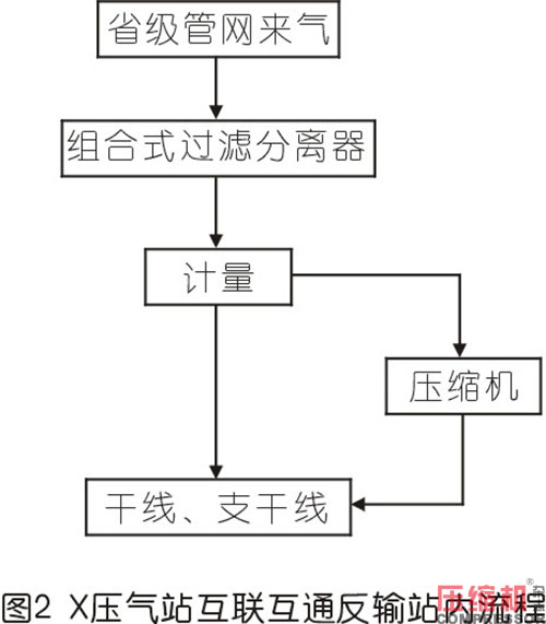 天然气jdb电子游戏平台网站
组停机故障分析及对策