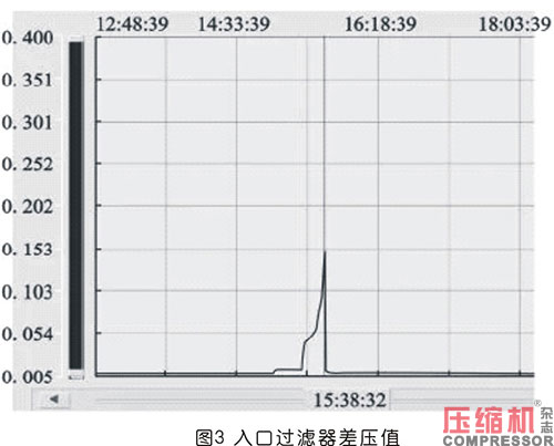 天然气jdb电子游戏平台网站
组停机故障分析及对策