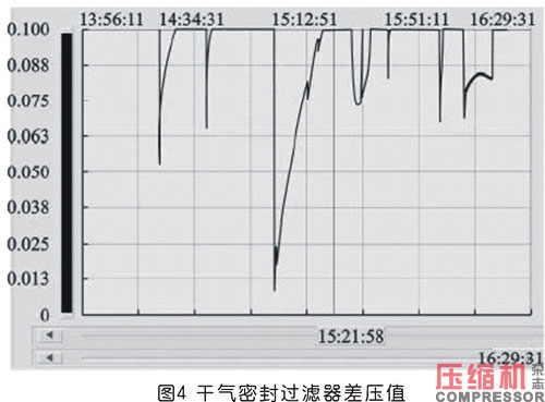 天然气jdb电子游戏平台网站
组停机故障分析及对策