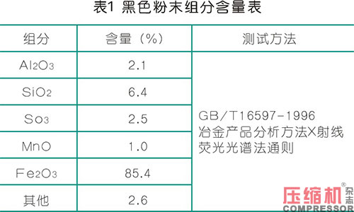 天然气jdb电子游戏平台网站
组停机故障分析及对策