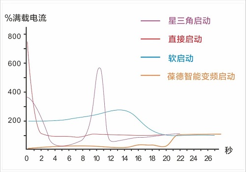 世界地球日丨葆德空压机为地球“节能减排”