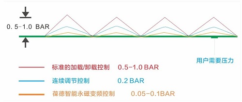 世界地球日丨葆德空压机为地球“节能减排”