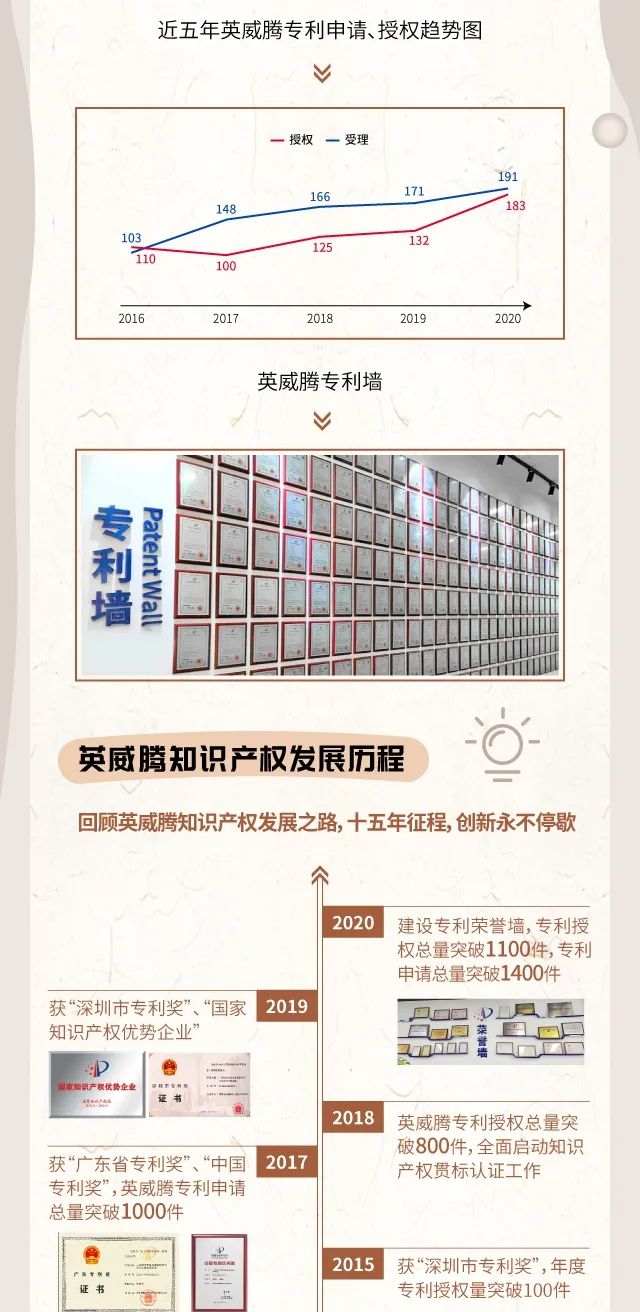 世界知识产权日 | 英威腾一直在创新
