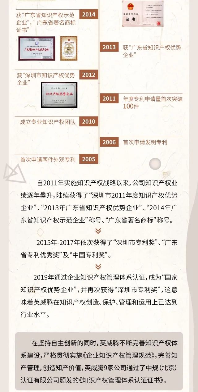世界知识产权日 | 英威腾一直在创新