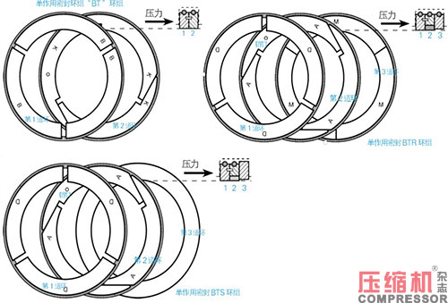 往复活塞jdb电子游戏平台网站
油润滑填料函应用<上>