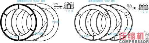 往复活塞jdb电子游戏平台网站
油润滑填料函应用<上>