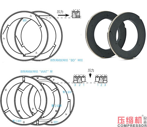 往复活塞jdb电子游戏平台网站
油润滑填料函应用<上>