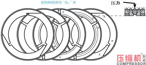 往复活塞jdb电子游戏平台网站
油润滑填料函应用<上>