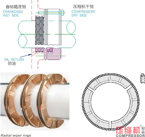 往复活塞jdb电子游戏平台网站
油润滑填料函应用<上>