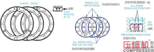 往复活塞jdb电子游戏平台网站
油润滑填料函应用<上>