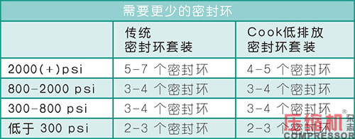 往复活塞jdb电子游戏平台网站
油润滑填料函应用<下>
