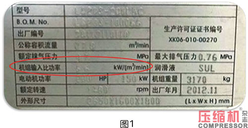空压机比功率影响因素全面分析