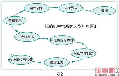 空压机比功率影响因素全面分析