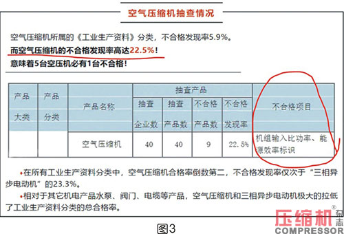 空压机比功率影响因素全面分析