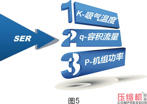 空压机比功率影响因素全面分析