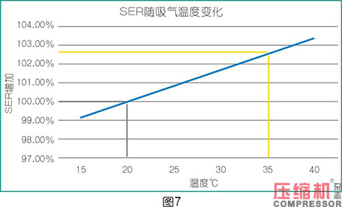 空压机比功率影响因素全面分析