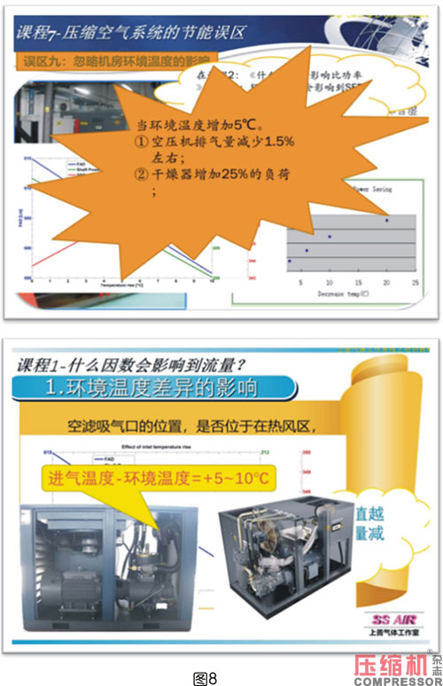 空压机比功率影响因素全面分析