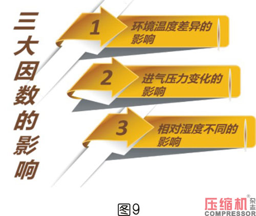 空压机比功率影响因素全面分析