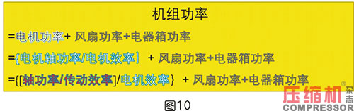 空压机比功率影响因素全面分析