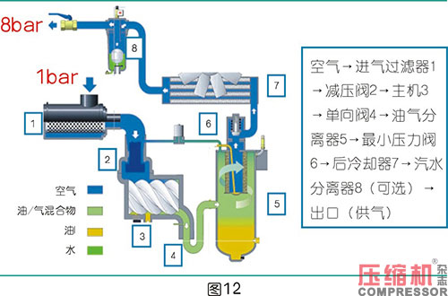 空压机比功率影响因素全面分析