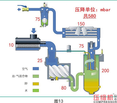 空压机比功率影响因素全面分析
