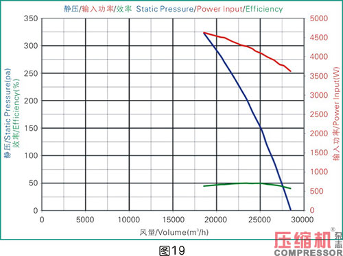 空压机比功率影响因素全面分析