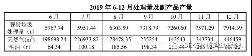 采用雅迪勤螺杆jdb电子游戏平台网站
的苏州工业园区餐厨垃圾处理二期投入运营!