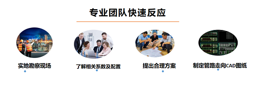 压缩空气管道还能用,为啥要换超级管道?