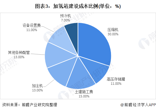 2021年中国jdb电子游戏平台网站
行业市场需求现状及发展趋势分析加氢站助推行业增长