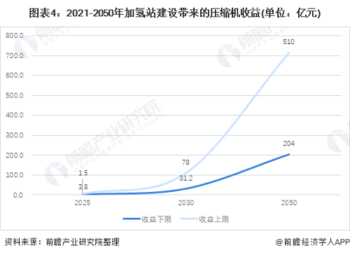 2021年中国jdb电子游戏平台网站
行业市场需求现状及发展趋势分析加氢站助推行业增长