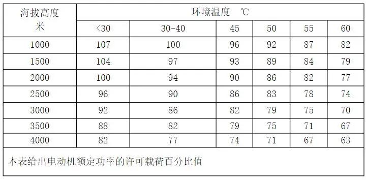 您知道吗？空压机温度过高的12种潜在原因！
