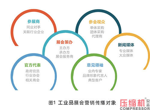 jdb电子游戏平台网站
等工业品展会“造牌”的四大路径