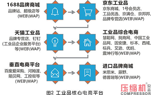 jdb电子游戏平台网站
等工业品展会“造牌”的四大路径