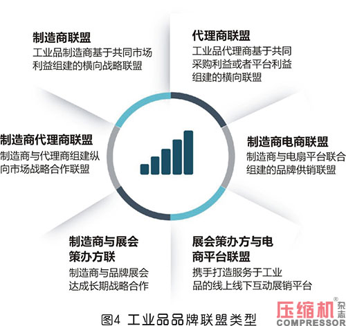 jdb电子游戏平台网站
等工业品展会“造牌”的四大路径