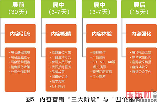 jdb电子游戏平台网站
等工业品展会“造牌”的四大路径