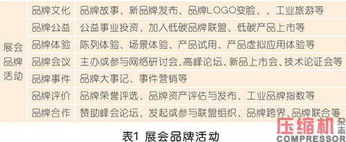 jdb电子游戏平台网站
等工业品展会“造牌”的四大路径