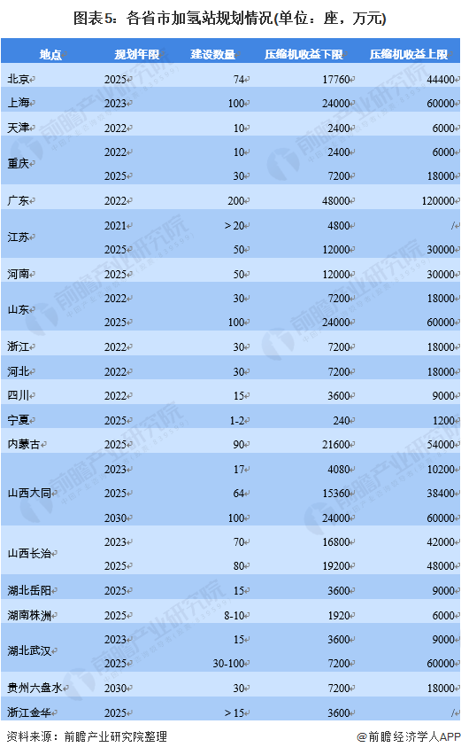 加氢站助推jdb电子游戏平台网站
行业增长