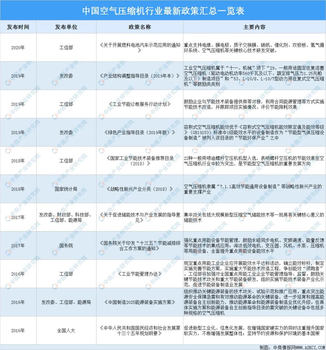 2021年中国空气jdb电子游戏平台网站
行业最新政策汇总一览