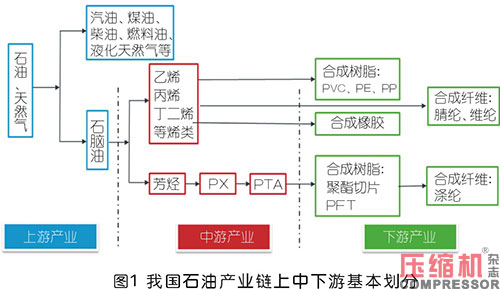 jdb电子游戏平台网站
企业开拓国内石化行业市场探究