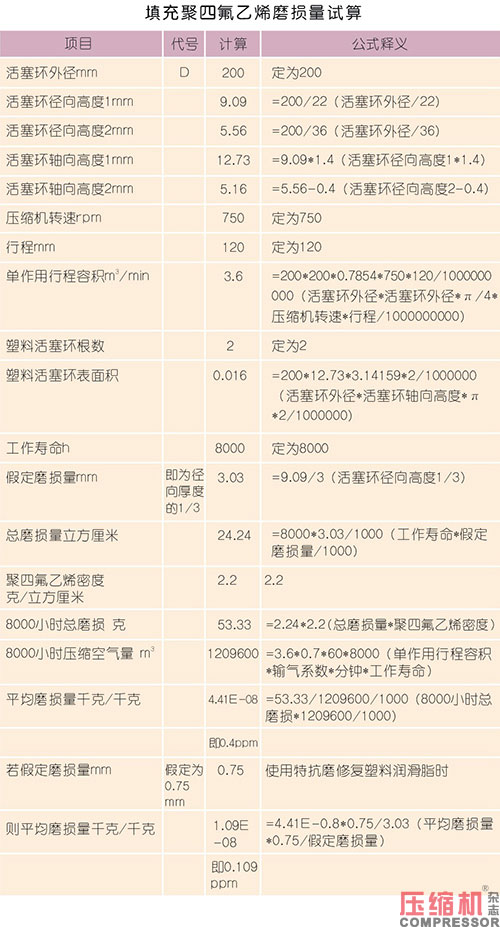探究食品领域jdb电子游戏平台网站
用润滑脂的奥妙