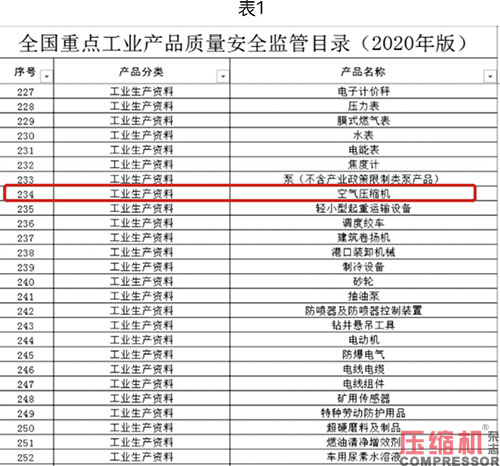 喷油螺杆空压机能效限定值分析