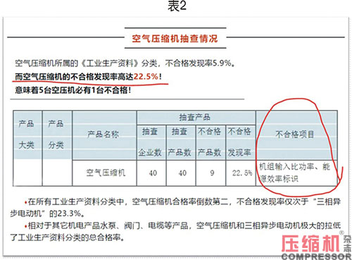 喷油螺杆空压机能效限定值分析
