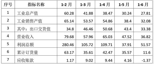 通用机械行业经济运行情况(2021年上半年)