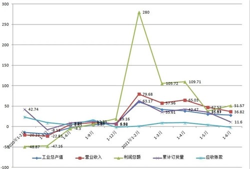 通用机械行业经济运行情况(2021年上半年)
