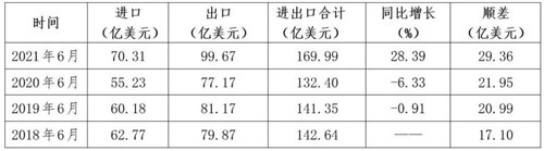 通用机械行业经济运行情况(2021年上半年)