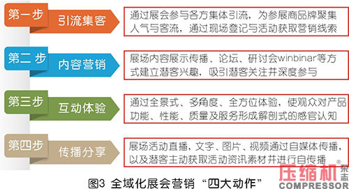 jdb电子游戏平台网站
等工业品展会全域化营销探究