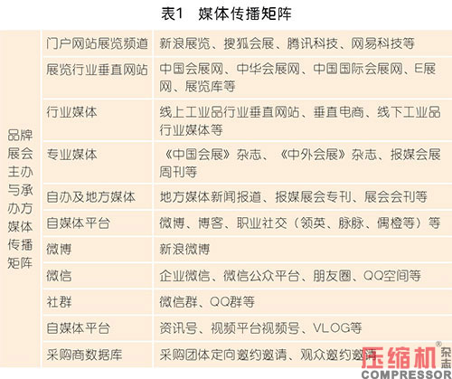 jdb电子游戏平台网站
等工业品展会全域化营销探究